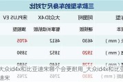 大众id4x和比亚迪宋哪个会更耐用_大众id4x和比亚迪宋