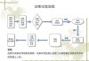 理想汽车 面试-理想汽车面试流程