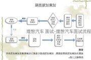 理想汽车 面试-理想汽车面试流程