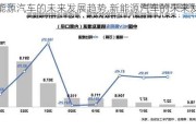 新能源汽车的未来发展趋势,新能源汽车的未来发展