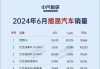 6月份 汽车销量-6月份汽车销量排名