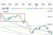 比亚迪最新股市行情-比亚迪最新股价