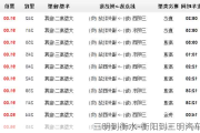 三明到衡水-衡阳到三明汽车