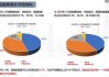 新能源汽车人口环境分析-新能源汽车人口环境