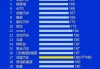 新能源汽车厂商大全排名-新能源汽车厂商大全