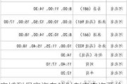 容城到保定汽车站时刻表查询票价,容城到保定汽车站时刻表查询