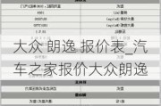 大众 朗逸 报价表_汽车之家报价大众朗逸