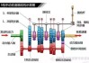 汽车换挡原理动画-汽车换挡原理