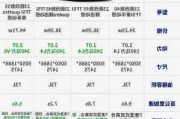 奥迪a6低配价格多少钱一辆-奥迪a6低配价格多少