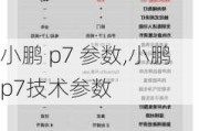 小鹏 p7 参数,小鹏p7技术参数