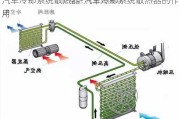 汽车冷却系统散热器-汽车冷却系统散热器的作用