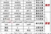 小米汽车销量排行榜最新第一名是-小米汽车产品介绍