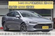 2024年最建议买的车-比亚迪突然降价的原因