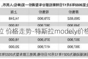 特斯拉 价格走势-特斯拉modely价格走势