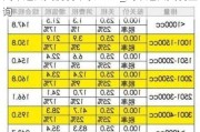 汽车进口关税税率表2021_汽车进口关税查询