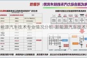 新能源汽车技术专业情况分析-新能源汽车技术专业情况