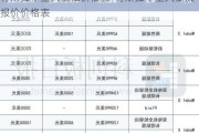 特斯拉车型大全和价格表-特斯拉车型大全及报价价格表