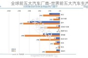 全球前五大汽车厂商-世界前五大汽车生产商