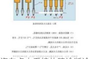 汽车点火系统故障诊断论文_汽车点火系统故障诊断论文设计综述