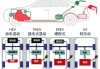 油电混合动力的工作原理-油电混合动力汽车的原理是什么级别