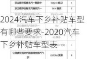 2024汽车下乡补贴车型有哪些要求-2020汽车下乡补贴车型表