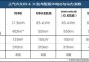 大众ID4电池容量技术标准,大众id4电池容量