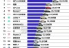 新能源汽车品牌销量-新能源汽车品牌销量排行榜2022