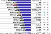 新能源汽车品牌销量-新能源汽车品牌销量排行榜2022