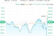 理想汽车近一年股价-理想汽车股价走势