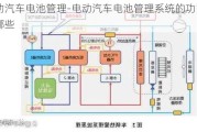 电动汽车电池管理-电动汽车电池管理系统的功能有哪些