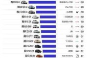 6月汽车销量中汽协-中国汽车6月份销量