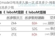 特斯拉model3电池多久换一次 成本多少-特斯拉model3电池多少钱