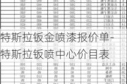 特斯拉钣金喷漆报价单-特斯拉钣喷中心价目表