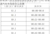 新能源汽车充电桩收费标准多少钱一小时-新能源汽车充电桩怎么收费