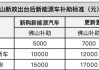 佛山新能源汽车补贴,佛山新能源汽车补贴政策