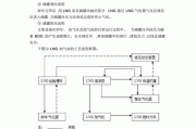 lng汽车加气站工艺流程包括几个流程-LNG汽车加气站加气流程