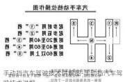 手动挡汽车驾驶技术讲解图-手动挡汽车驾驶技术讲解