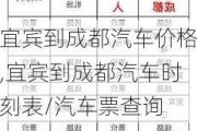 宜宾到成都汽车价格,宜宾到成都汽车时刻表/汽车票查询