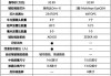 极氪009新款配置_极氪001详细配置