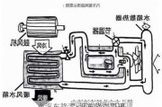 小汽车降温-汽车降温原理