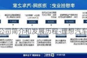 理想汽车公司简介和发展历程-理想汽车的公司全称