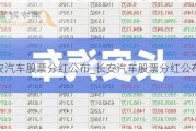 长安汽车股票分红公布_长安汽车股票分红公布时间