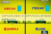 天然气车百公里多少升,天然气汽车百公里气耗有国家标准