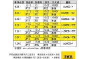 汽车关税最高300%-高档汽车关税多少