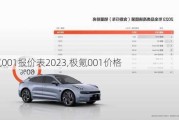 极氪001报价表2023,极氪001价格