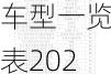 汽车下乡车型一览表2023-汽车下乡车型一览表2023年