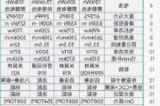 小米es75价格,小米su7汽车配置参数详情