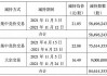 长安汽车股东减持原因-长安汽车减持最新消息