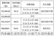 长安汽车股东减持原因-长安汽车减持最新消息