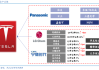特斯拉旗下的公司-特斯拉旗下有哪些产业